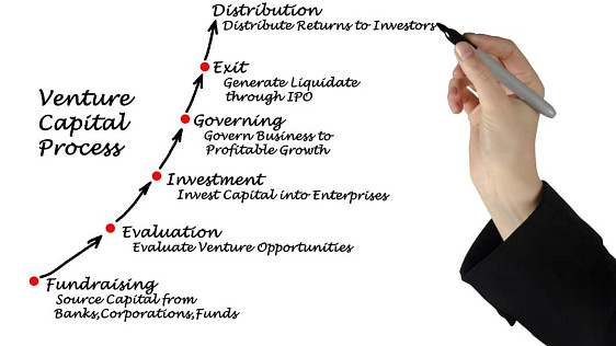 The venture capital process at a glance. Photo: PD
